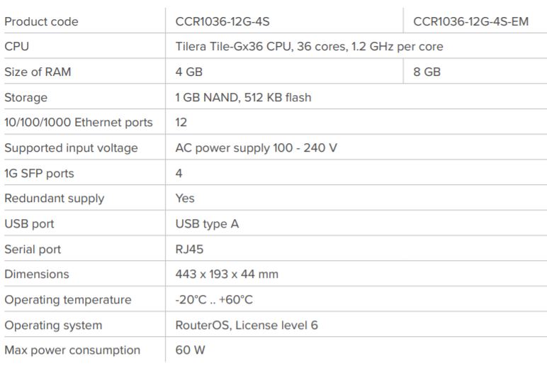 ccr1036-12g-4s-em