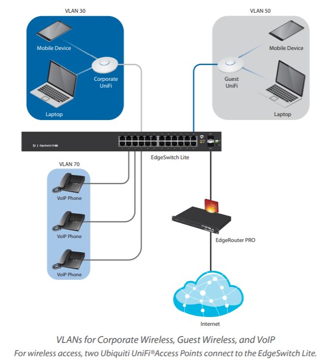 edgeswitch-24-lite