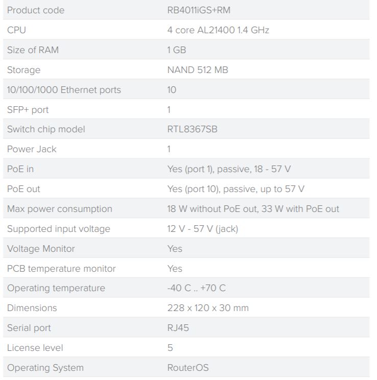 rb4011igs-rm