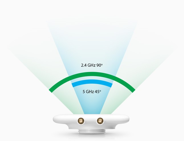 unifi-antenna-uma-d