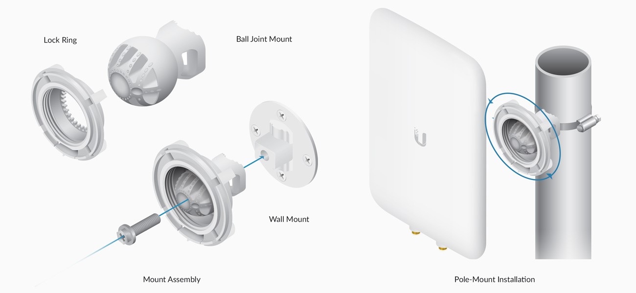 unifi-antenna-uma-d