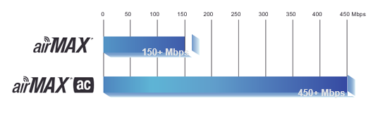 powerbeam-5ac-gen2
