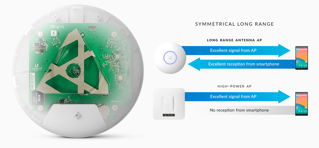 unifi-ap-ac-lr