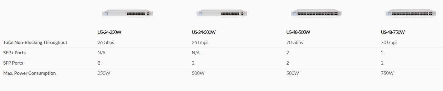 unifi-switch-24-250w
