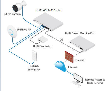 unifi-switch-48-poe