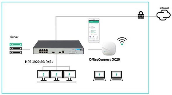 HPE OfficeConnect OC20 - giải pháp WiFi cho các doanh nghiệp vừa và nhỏ