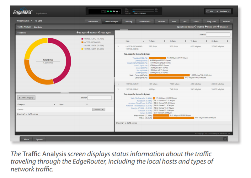 EdgeRouter 6P