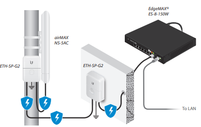 Thiết bị chống sét qua cáp LAN Ethernet Surge Protector