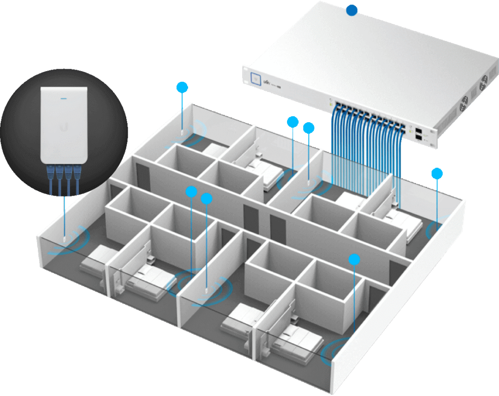 Thiết Bị Phát WiFi UniFi In-Wall HD Nhập Khẩu Chính Hãng