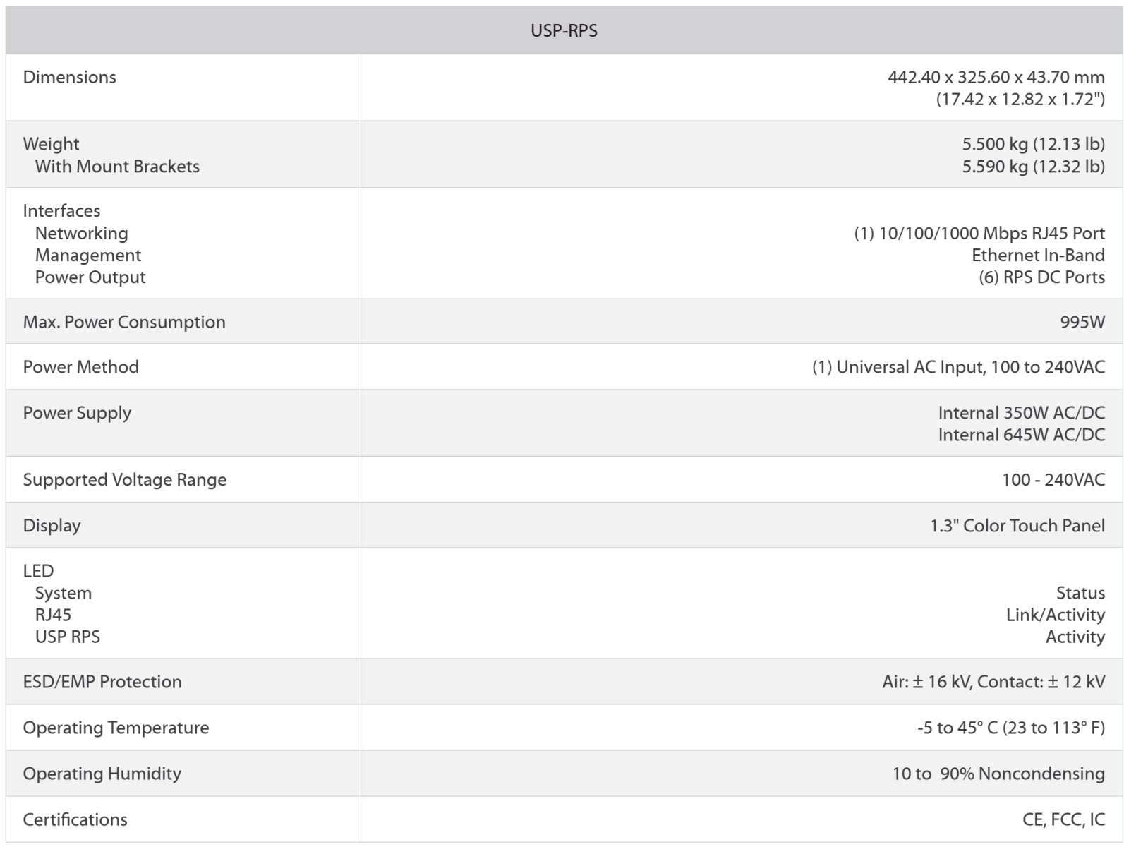 unifi-redundant-power-system-04