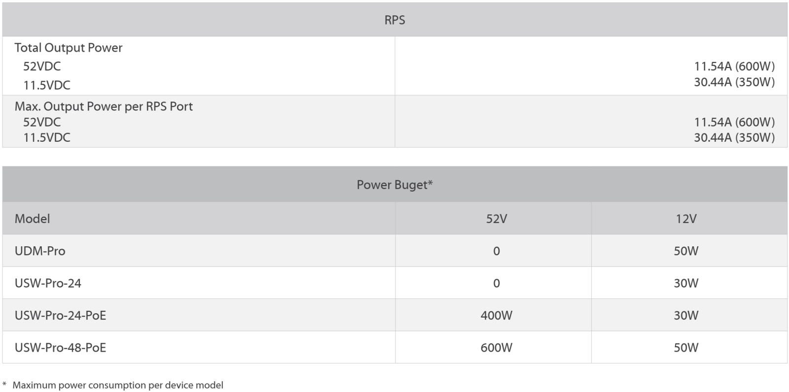 unifi-redundant-power-system-03