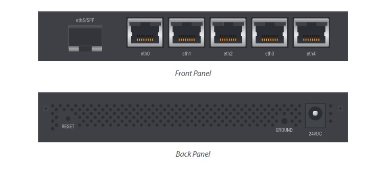 EdgeRouter X SFP