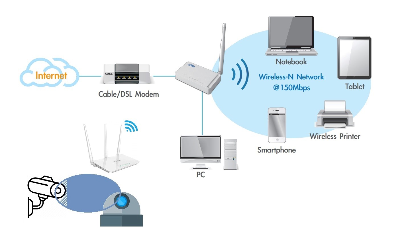 Tổng hợp 98+ hình về mô hình mạng wireless - daotaonec