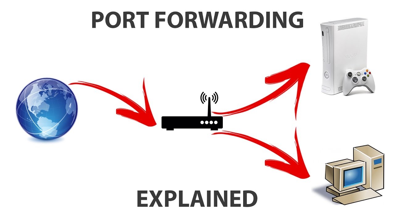 Cấu hình Port Forwarding trên USG/UDM