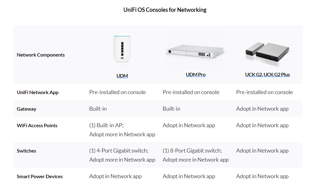 Hướng dẫn sử dụng WiFi UniFi cho người mới 
