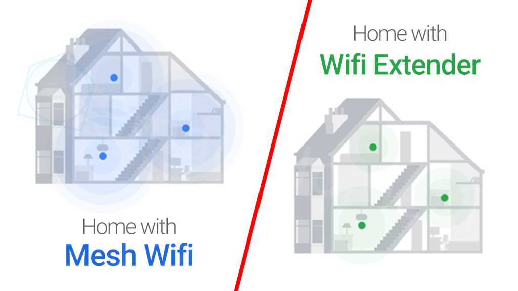 WiFi mesh là gì? Nên sử dụng WiFi mesh hay là bộ kích sóng?
