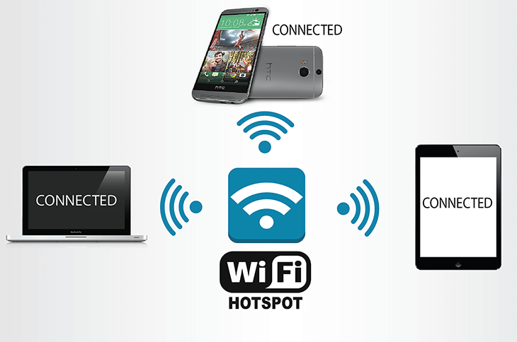 WiFi Hotspot là gì? Làm thế nào để sử dụng hotspot hiệu quả nhất?