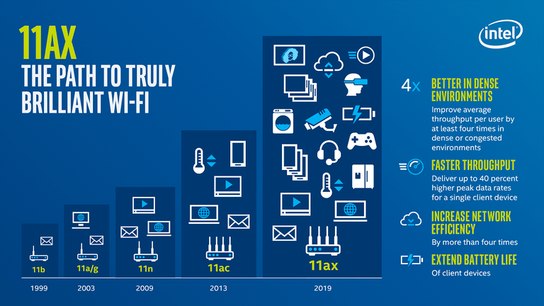 Sự khác biệt giữa 5G và WiFi, tại sao bạn cần có cả hai?