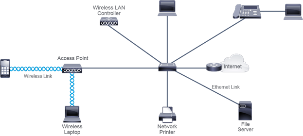 Định cấu hình cài đặt mạng LAN trên thiết bị Aruba Instant On