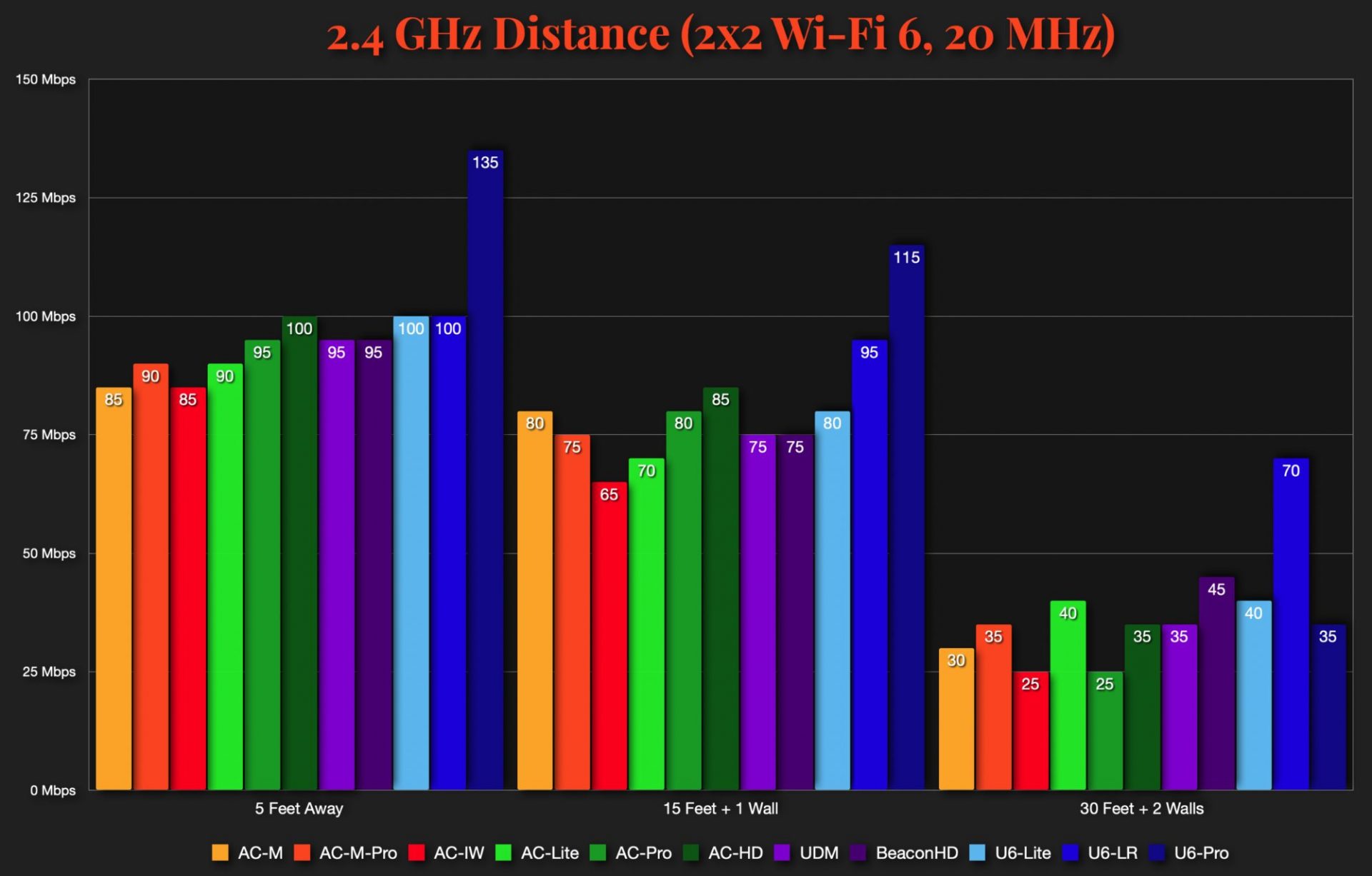 Kiểm tra khoảng cách 2,4 GHz