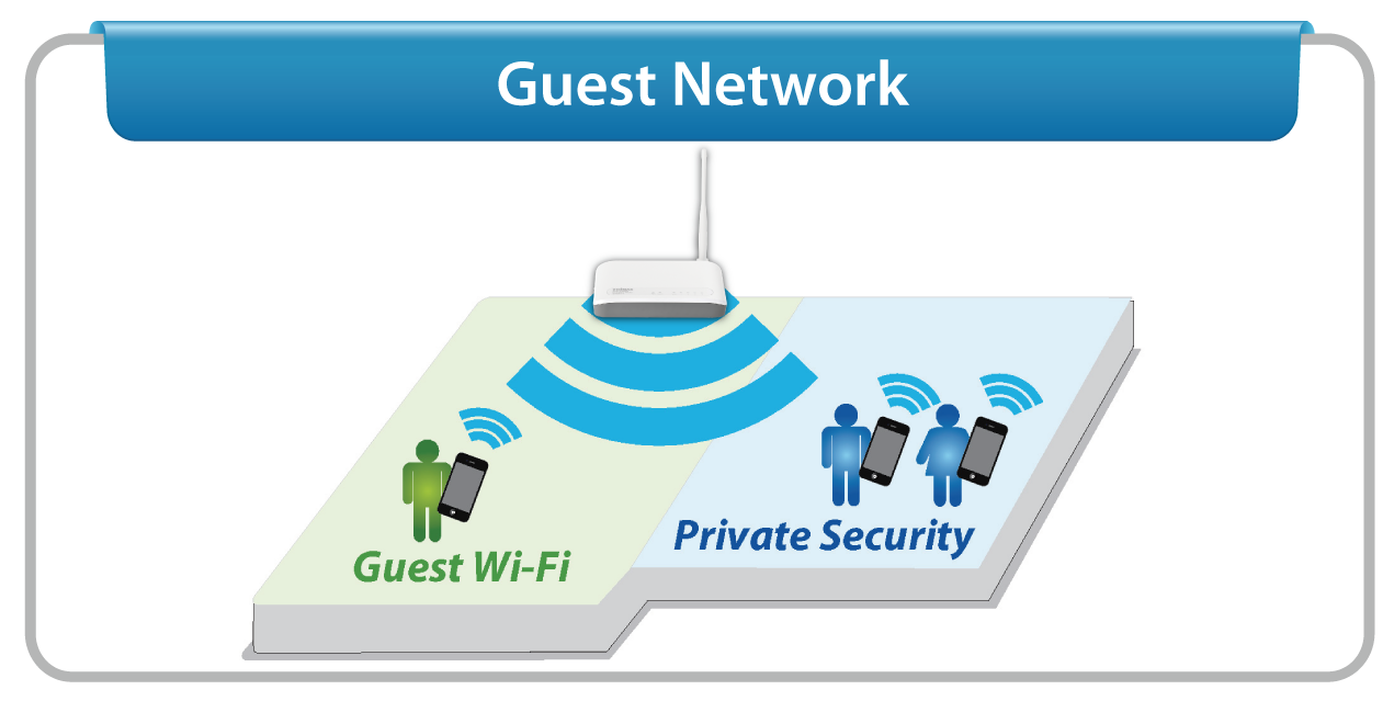 Định cấu hình mạng khách - Guest Network trên ứng dụng Aruba Instant On