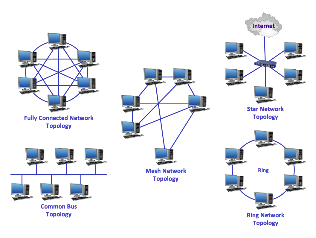 Mô hình 3 lớp trong thiết kế mạng doanh nghiệp 3layers architect in  enterprise network 