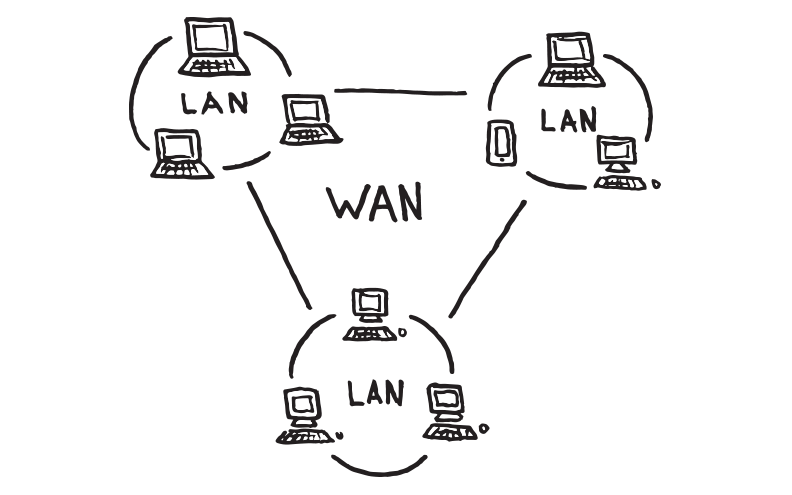 Mô hình mạng LAN cho công ty nhỏ ổn định