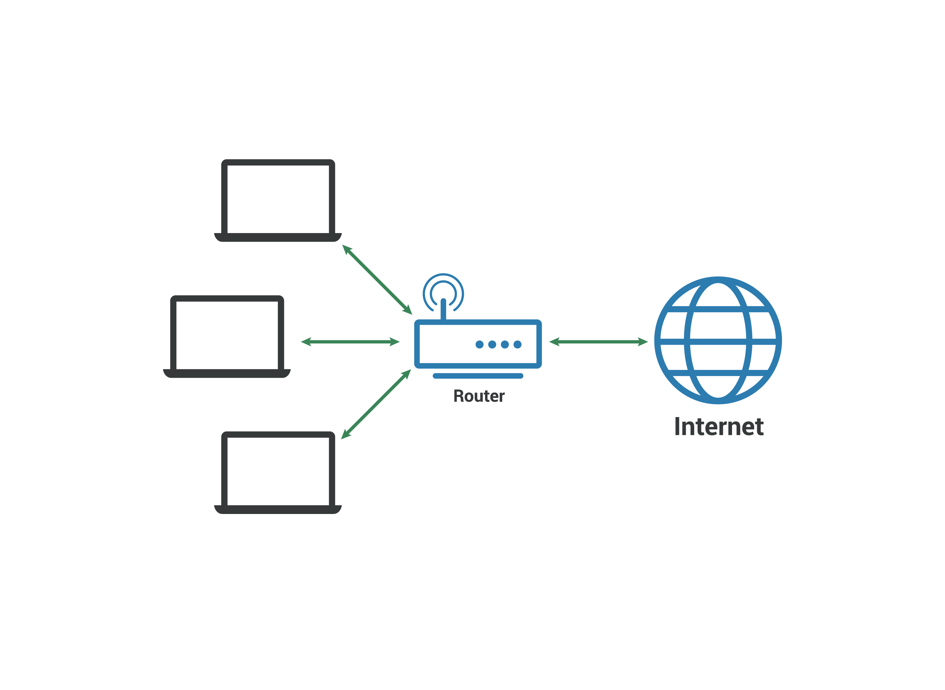 Mạng LAN là gì? Tất tần tật về mạng LAN