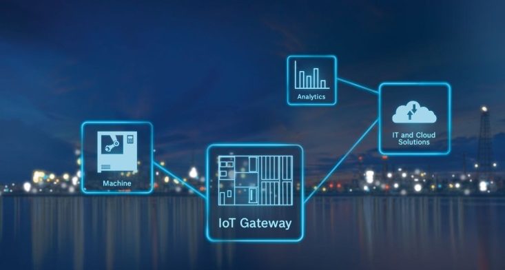 Tất tần tật về Gateway. Khái niệm, công dụng và phân loại Gateway