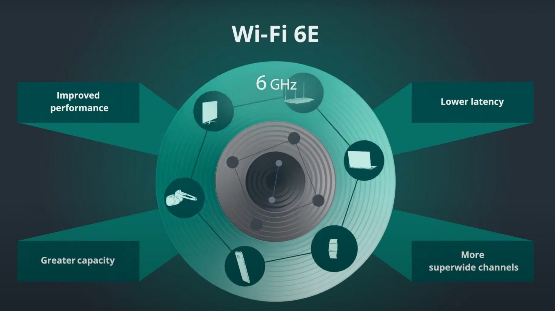 WiFi 6E là gì? Tất tần tật về công nghệ WiFi 6E
