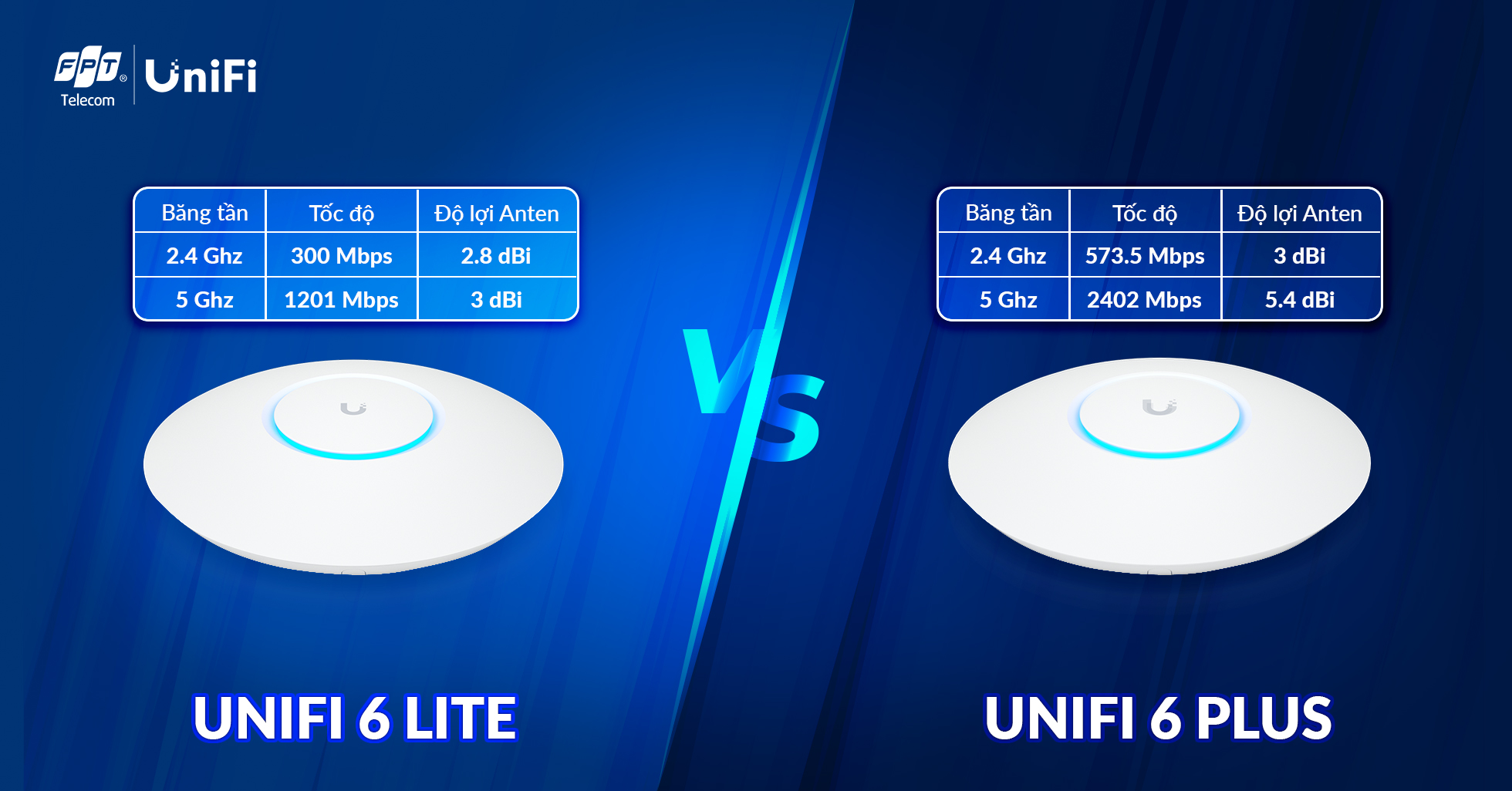 So sánh U6 Lite và U6 Plus