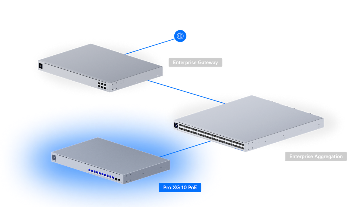 usw-pro-xg-10-poe