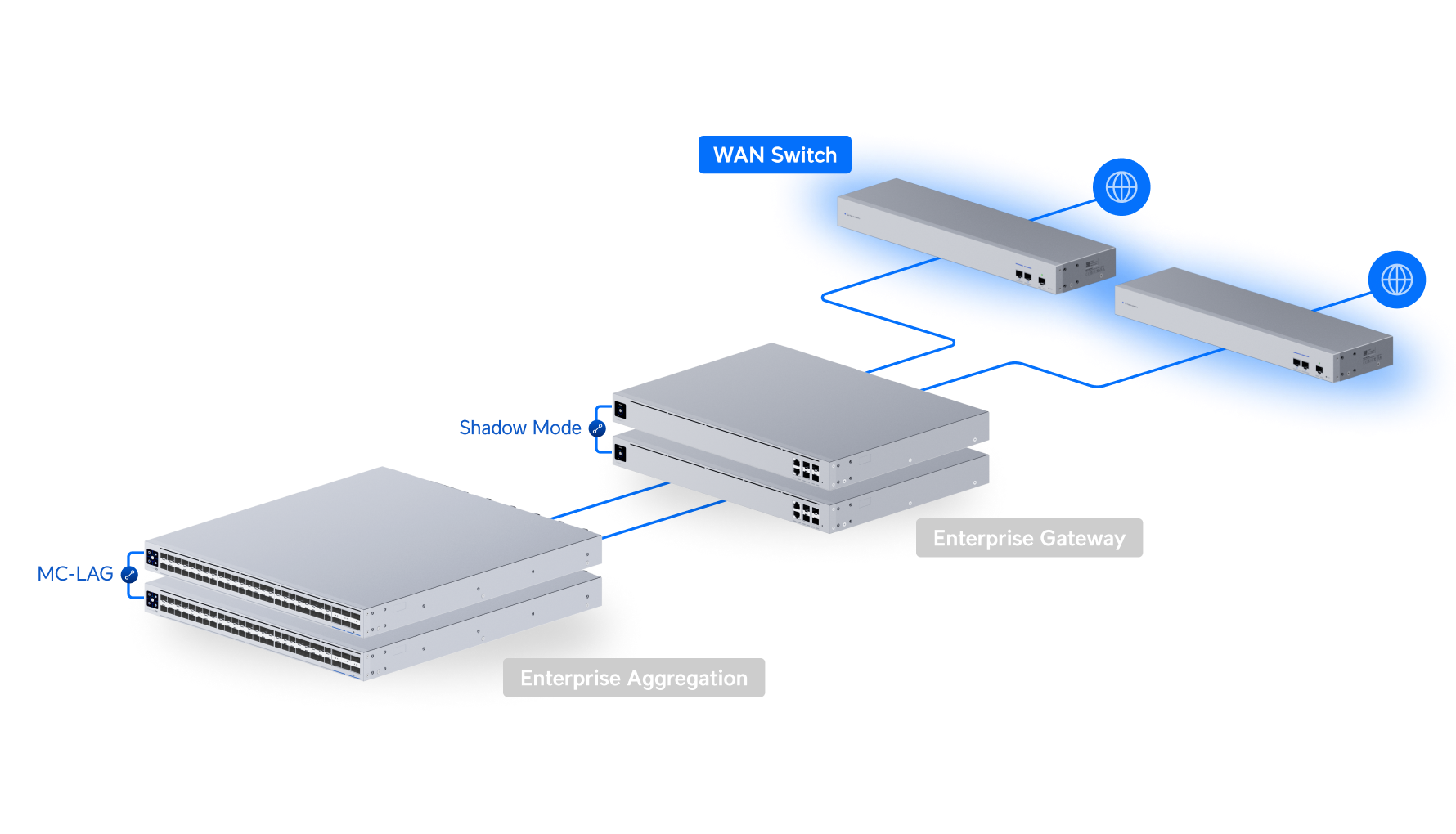 usw-wan