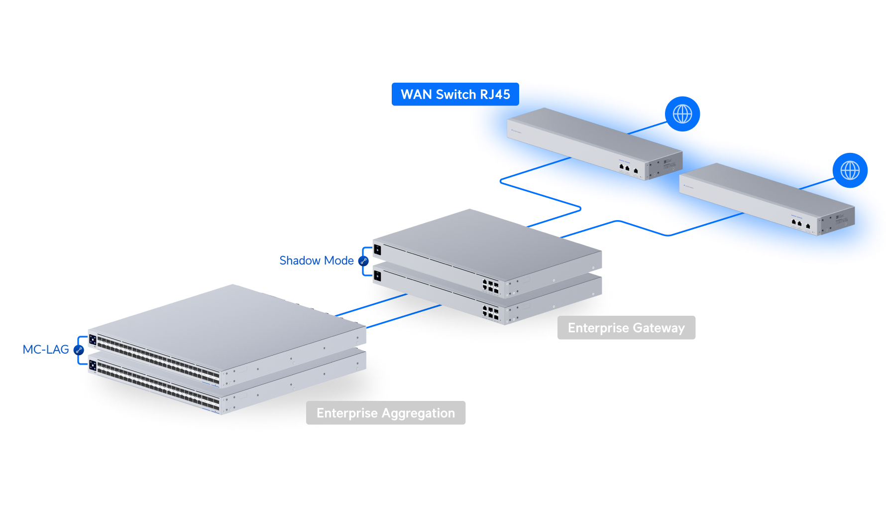 usw-wan-rj45
