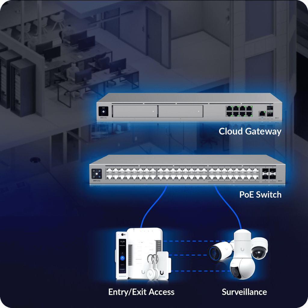 Buổi 3 - UniFi Webinar-Low