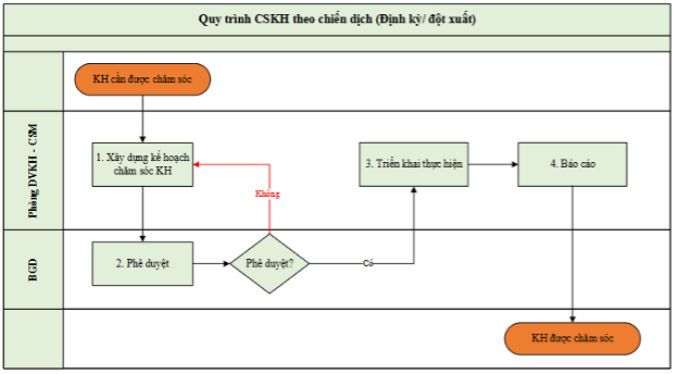 Chính sách và quy định chung