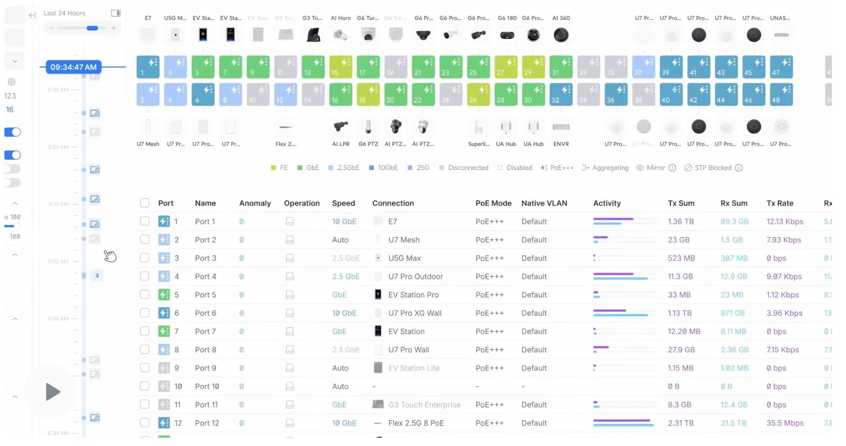 Gioi-thieu-ve-unifi-network-ban-10-2
