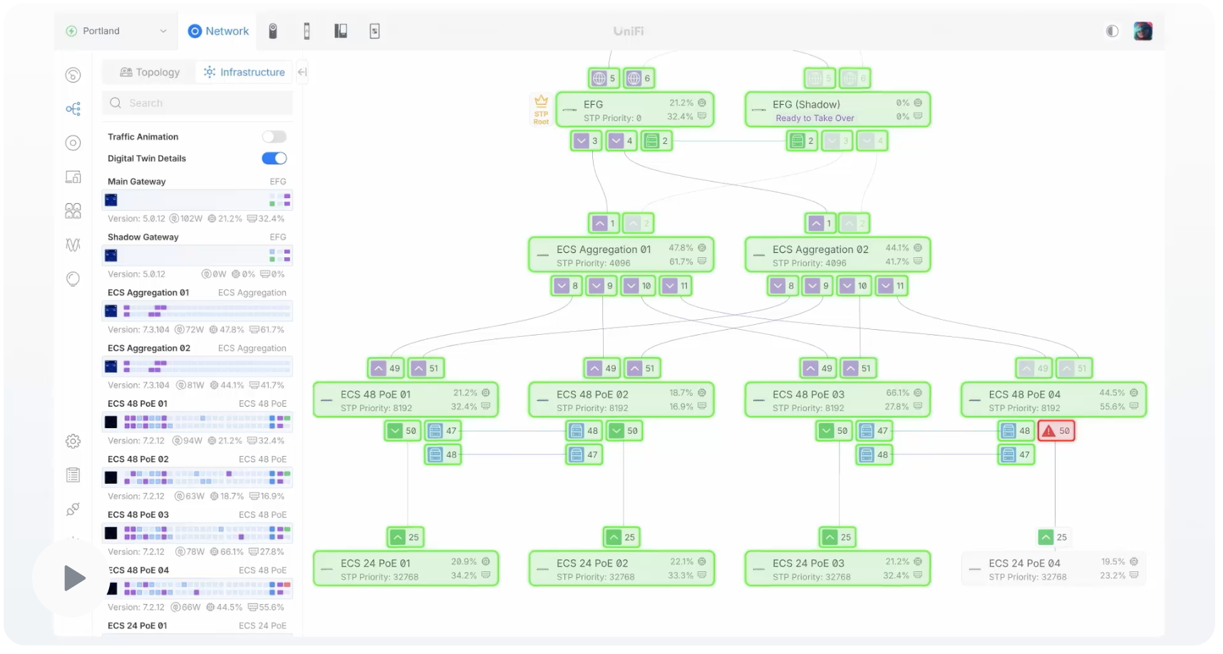 Gioi-thieu-ve-unifi-network-ban-10-2