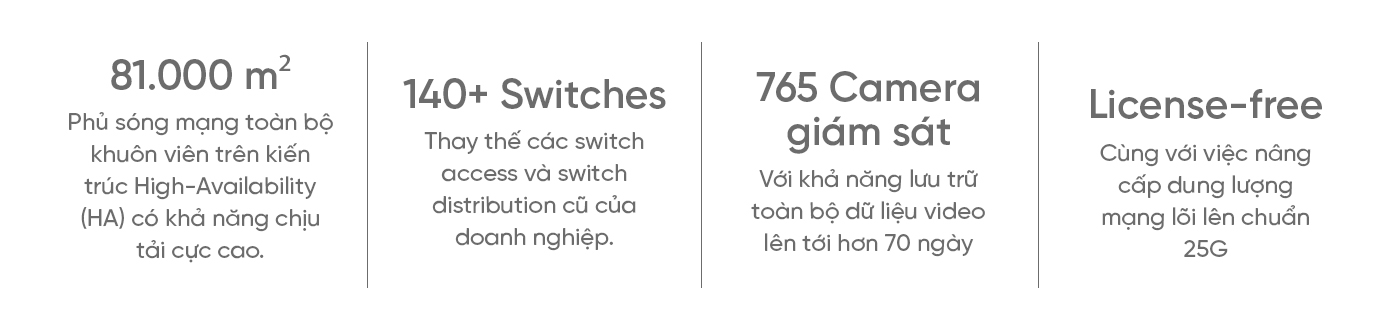 giai-phap-unifi-enterprise-cho-khu-cong-nghiep-foxconn-viet-nam