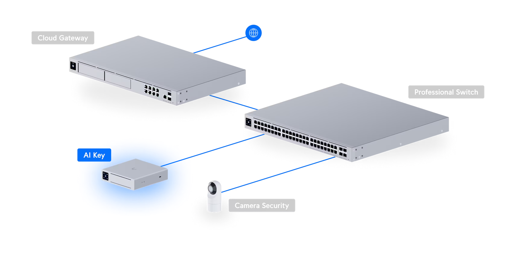 ai-key